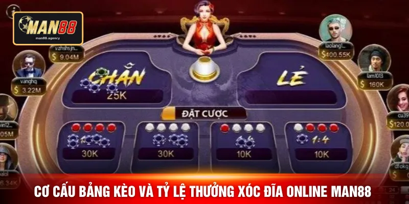 Cơ cấu bảng kèo và tỷ lệ thưởng xóc đĩa online MAN88