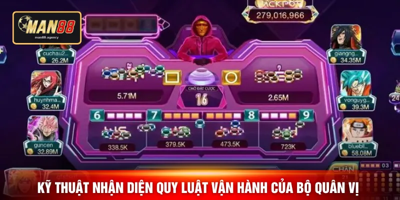 Kỹ thuật nhận diện quy luật vận hành của bộ quân vị